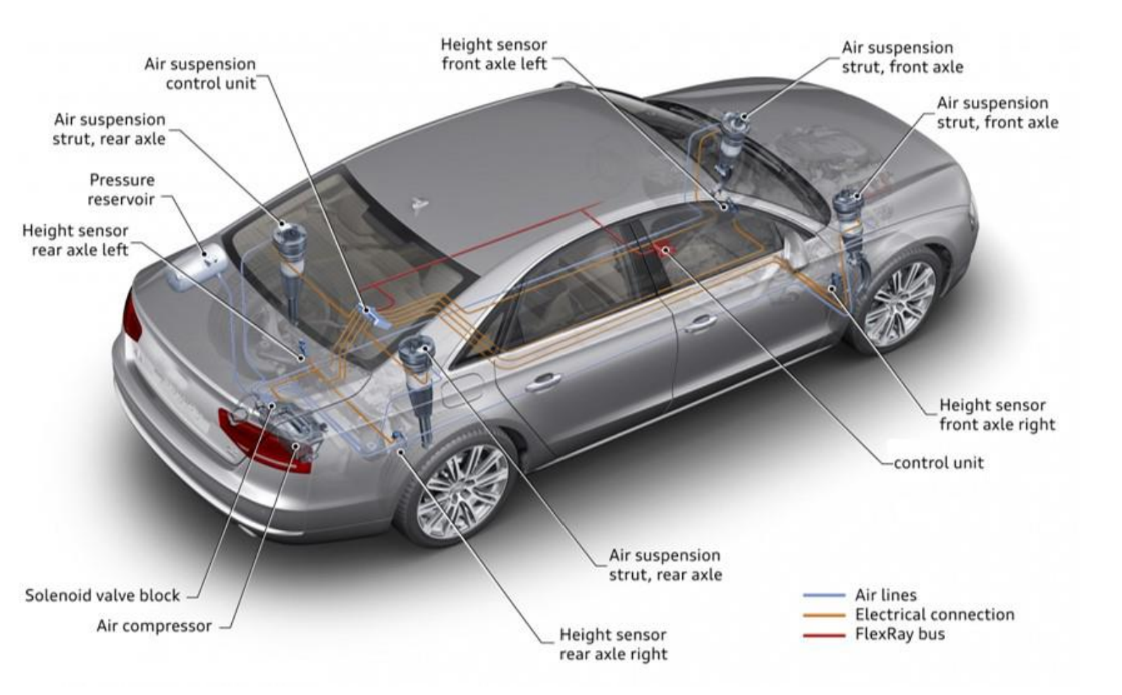 Air suspension how does it actually work? Luftfjädring24.se ägs av